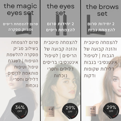 הבאנדלים