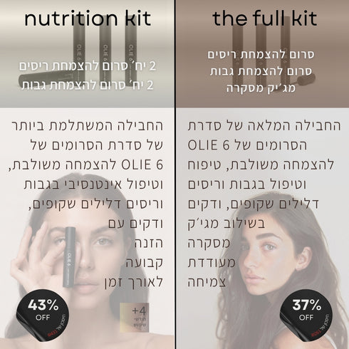 הבאנדלים